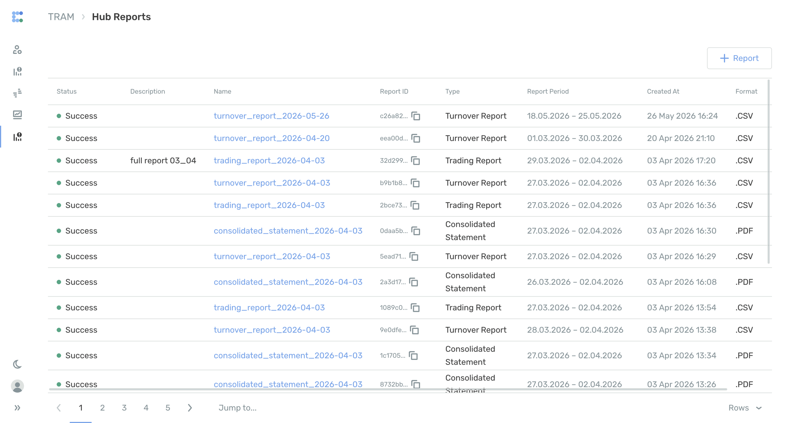B2CONNECT TRAM — timely alerting, reporting, key metrics and detailed logs
